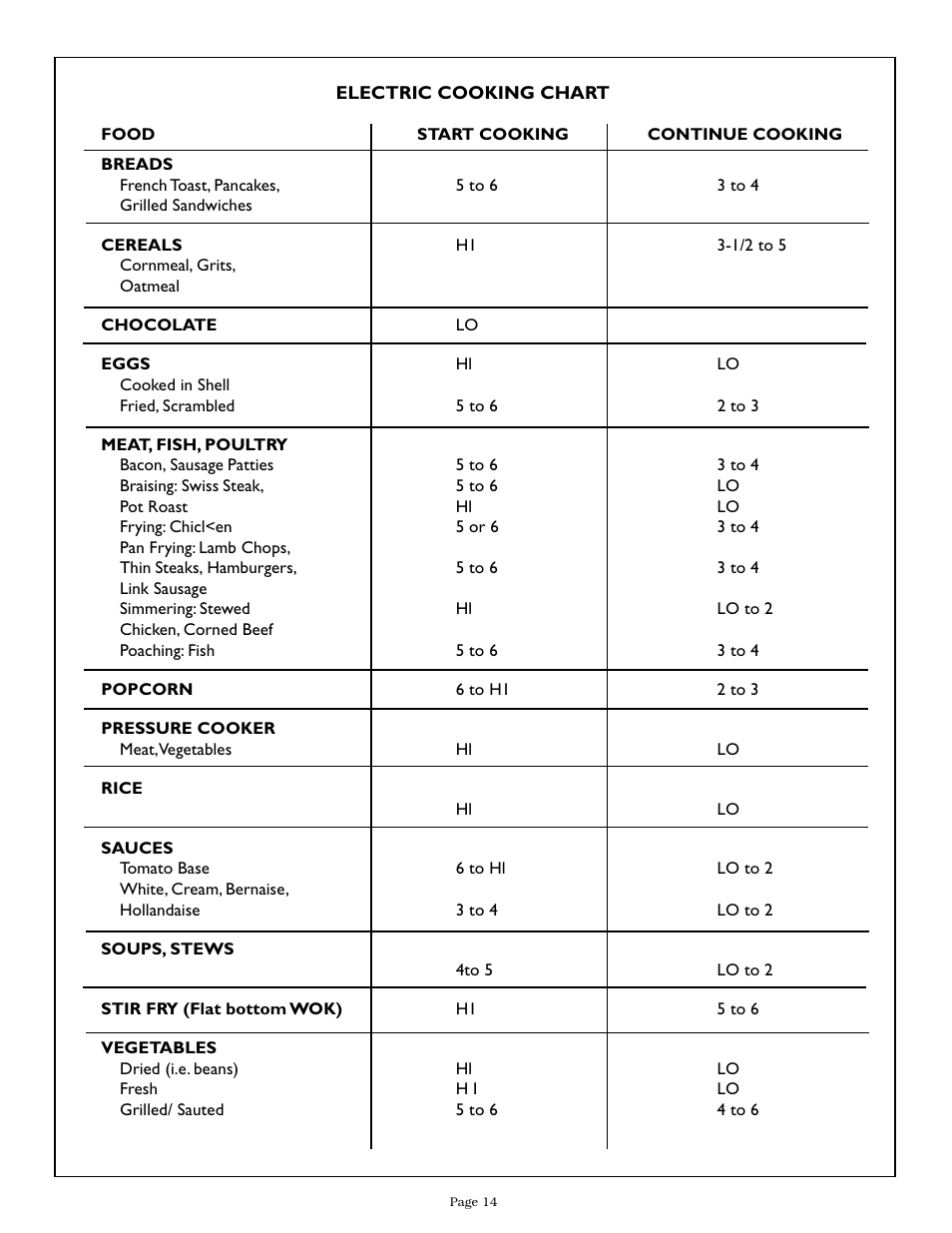 Thermador CGX365 User Manual | Page 16 / 28