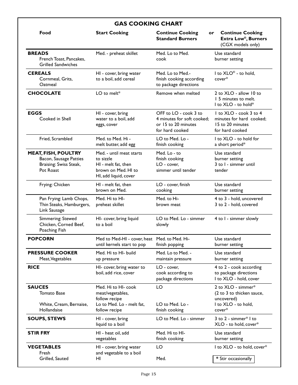 Thermador CGX365 User Manual | Page 17 / 28