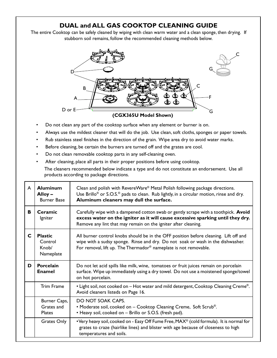 Dual and all gas cooktop cleaning guide | Thermador CGX365 User Manual | Page 20 / 28