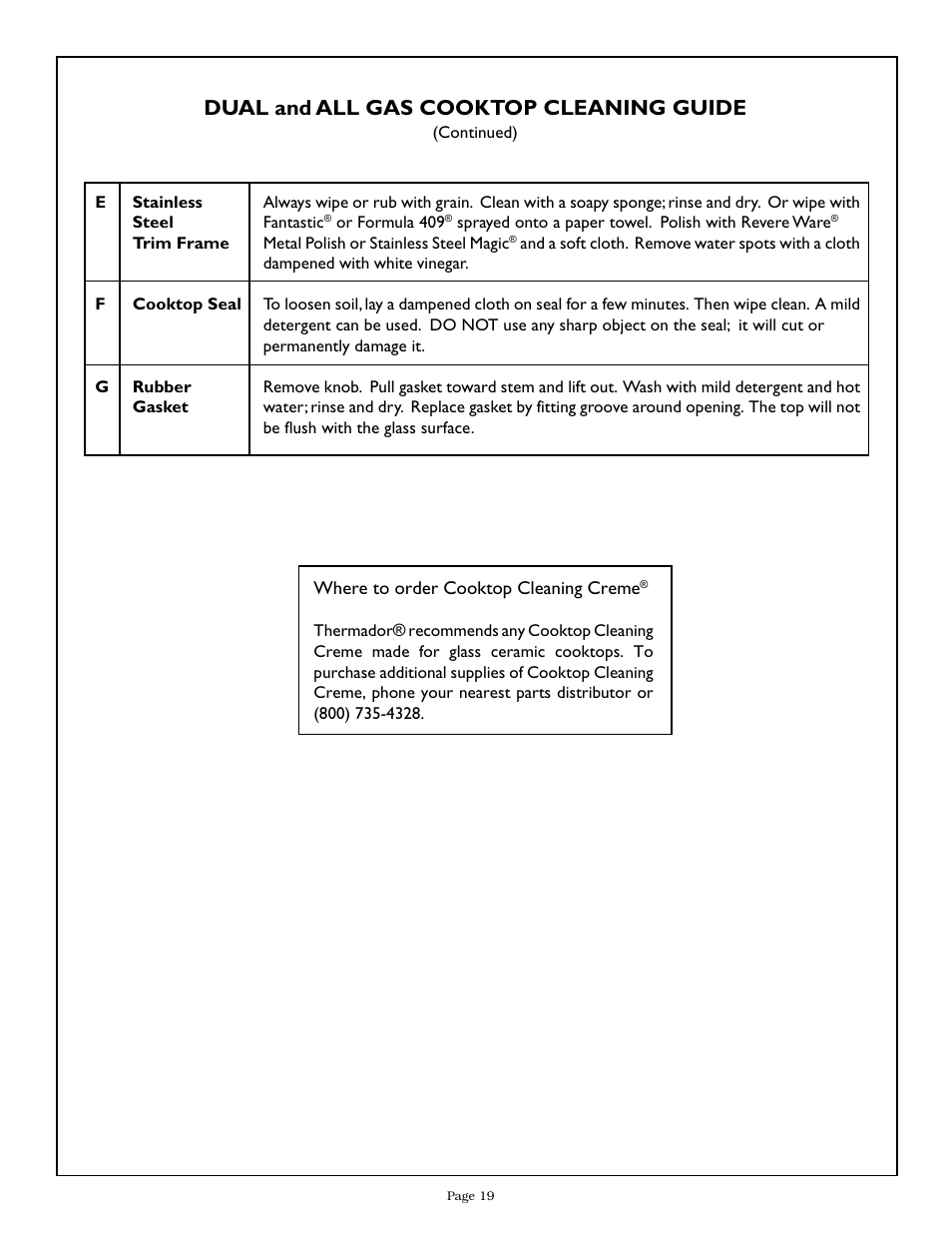 Dual and all gas cooktop cleaning guide | Thermador CGX365 User Manual | Page 21 / 28