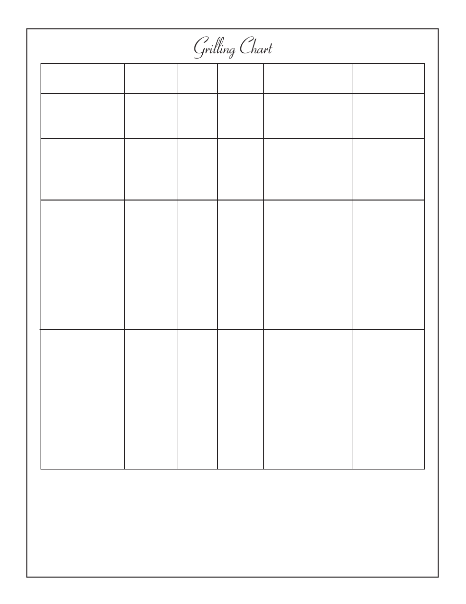 Grilling chart, Using the chart | Thermador Char-Glo CGB36RU User Manual | Page 18 / 28