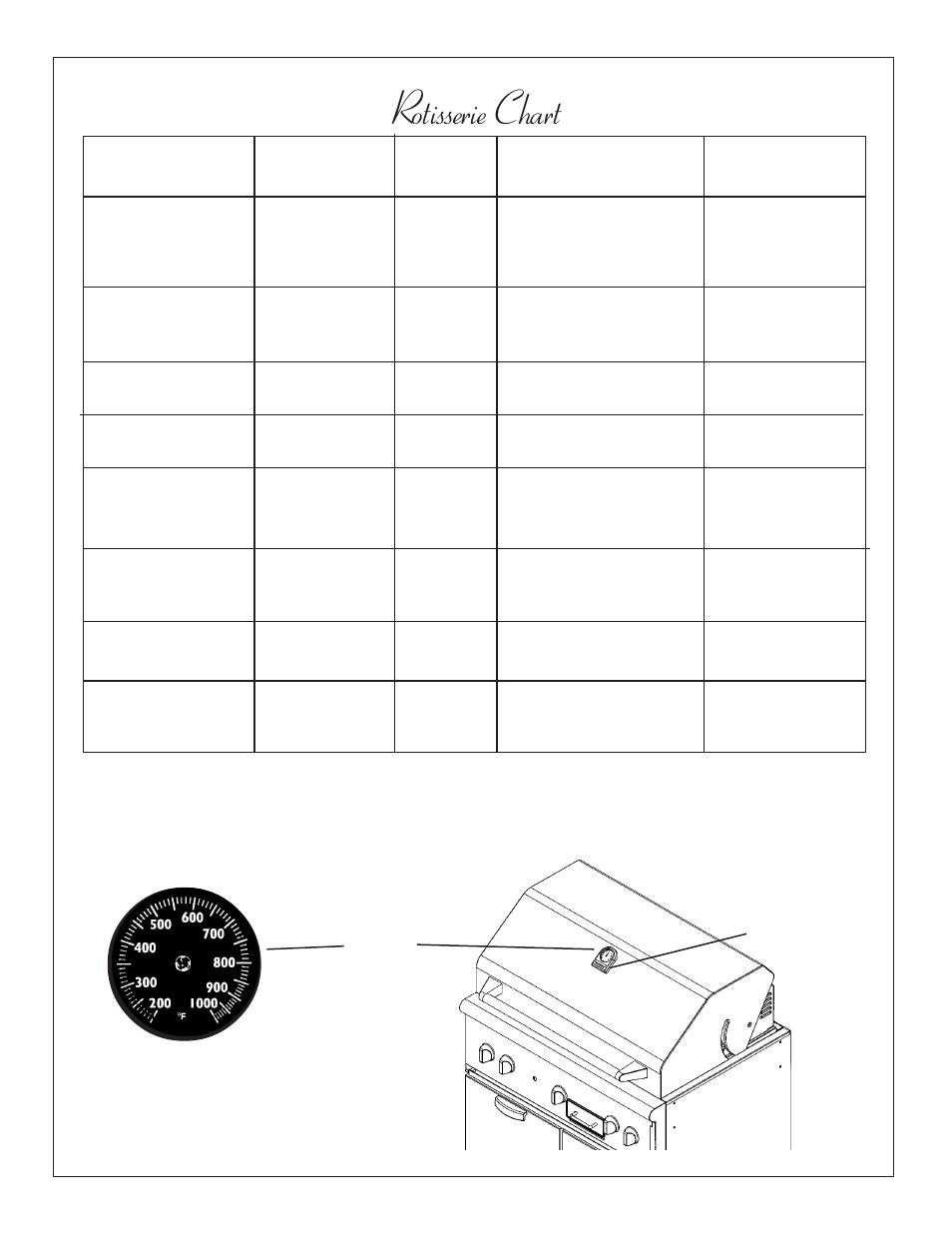 Rotisserie chart | Thermador Char-Glo CGB36RU User Manual | Page 22 / 28