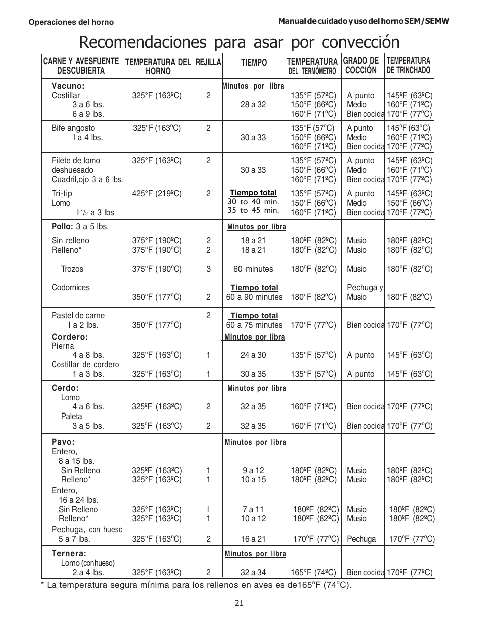 Recomendaciones para asar por convección | Thermador SEMW272 User Manual | Page 107 / 128