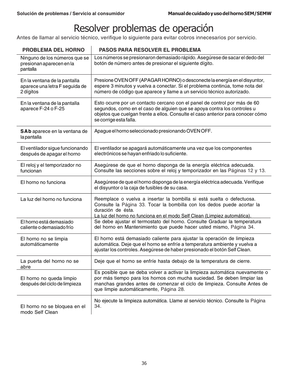 Resolver problemas de operación | Thermador SEMW272 User Manual | Page 122 / 128
