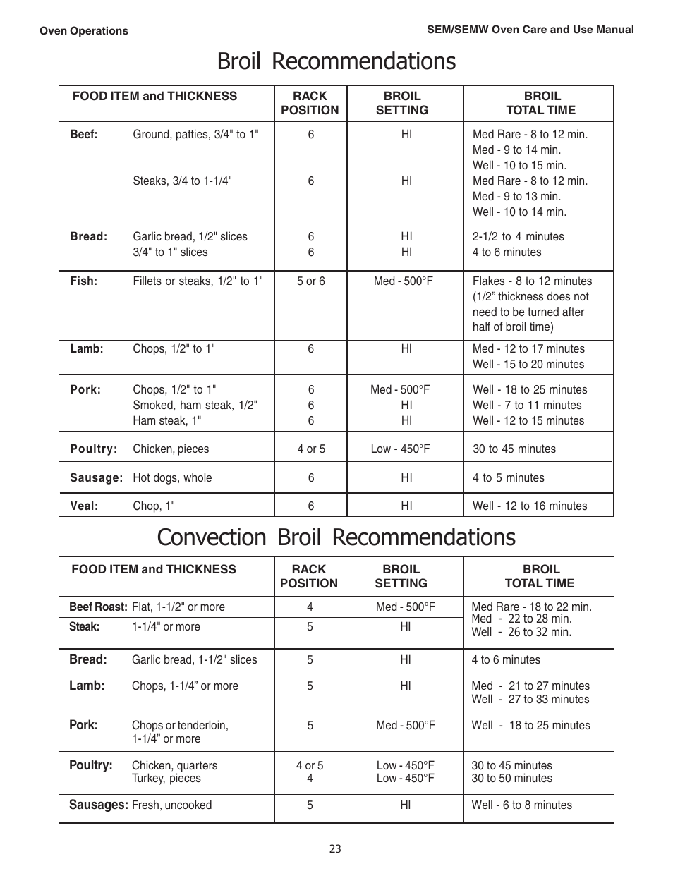 Thermador SEMW272 User Manual | Page 25 / 128