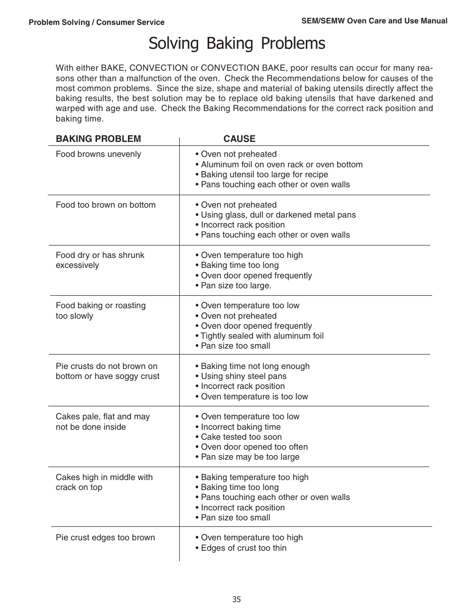 Solving baking problems | Thermador SEMW272 User Manual | Page 37 / 128