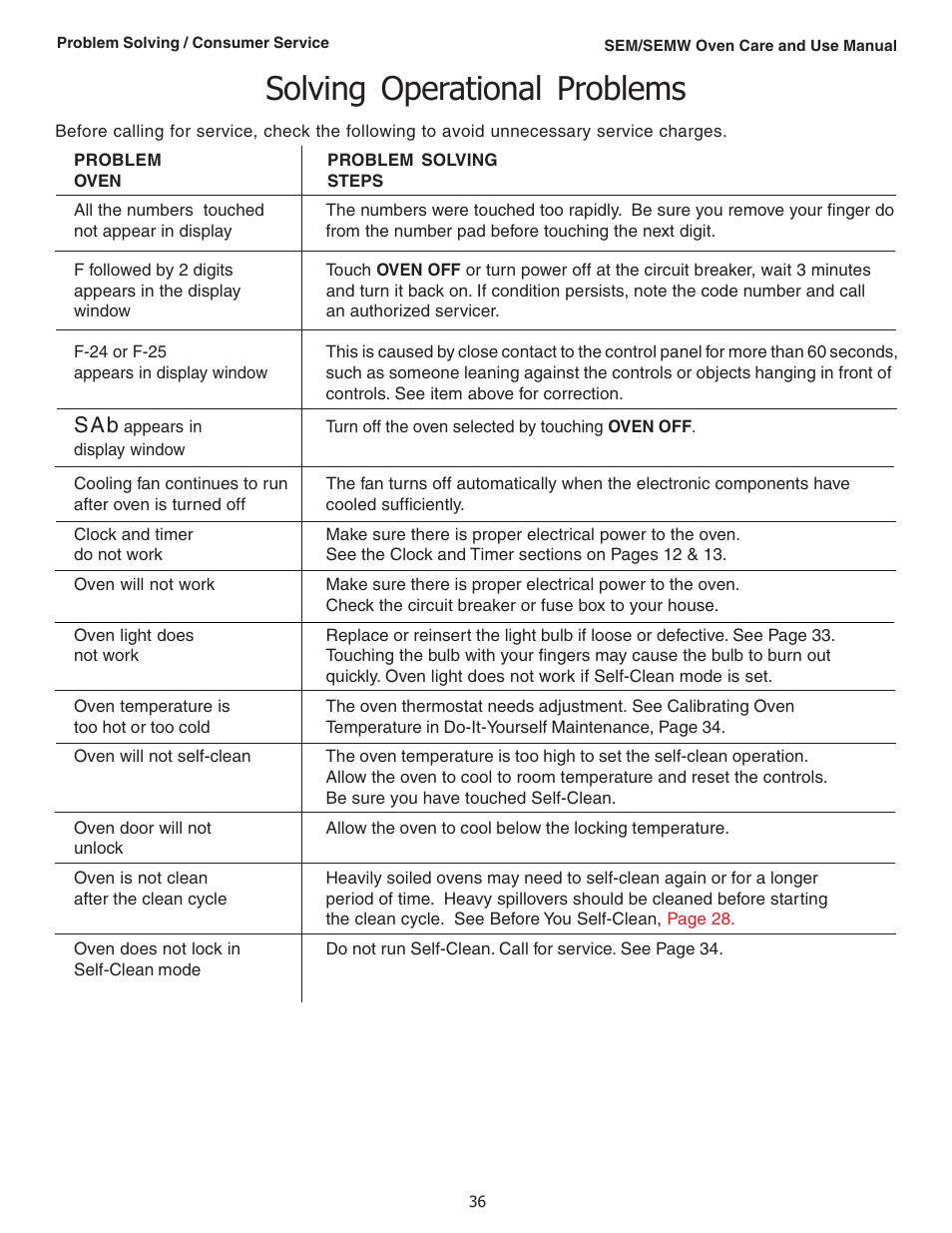 Solving operational problems, S a b | Thermador SEMW272 User Manual | Page 38 / 128