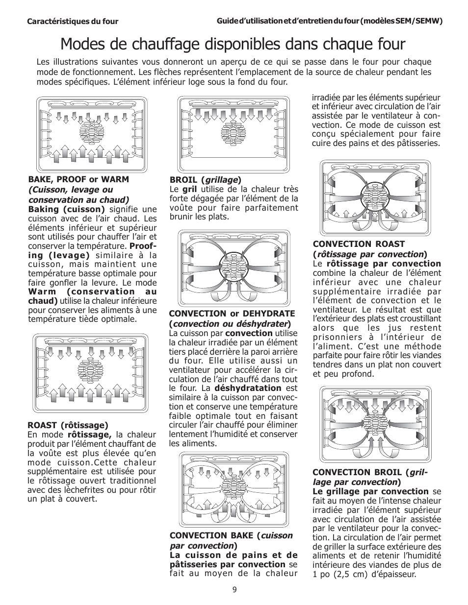 Modes de chauffage disponibles dans chaque four | Thermador SEMW272 User Manual | Page 53 / 128
