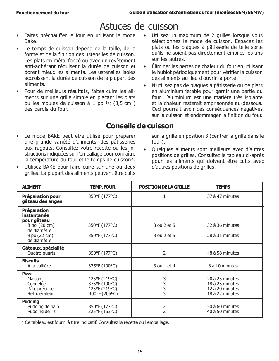 Astuces de cuisson, Conseils de cuisson | Thermador SEMW272 User Manual | Page 59 / 128