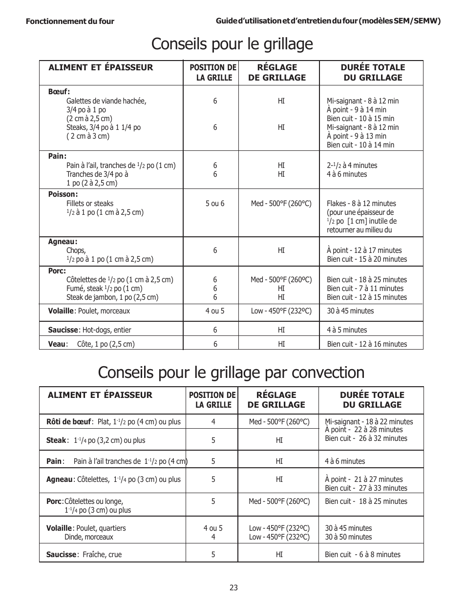 Thermador SEMW272 User Manual | Page 67 / 128