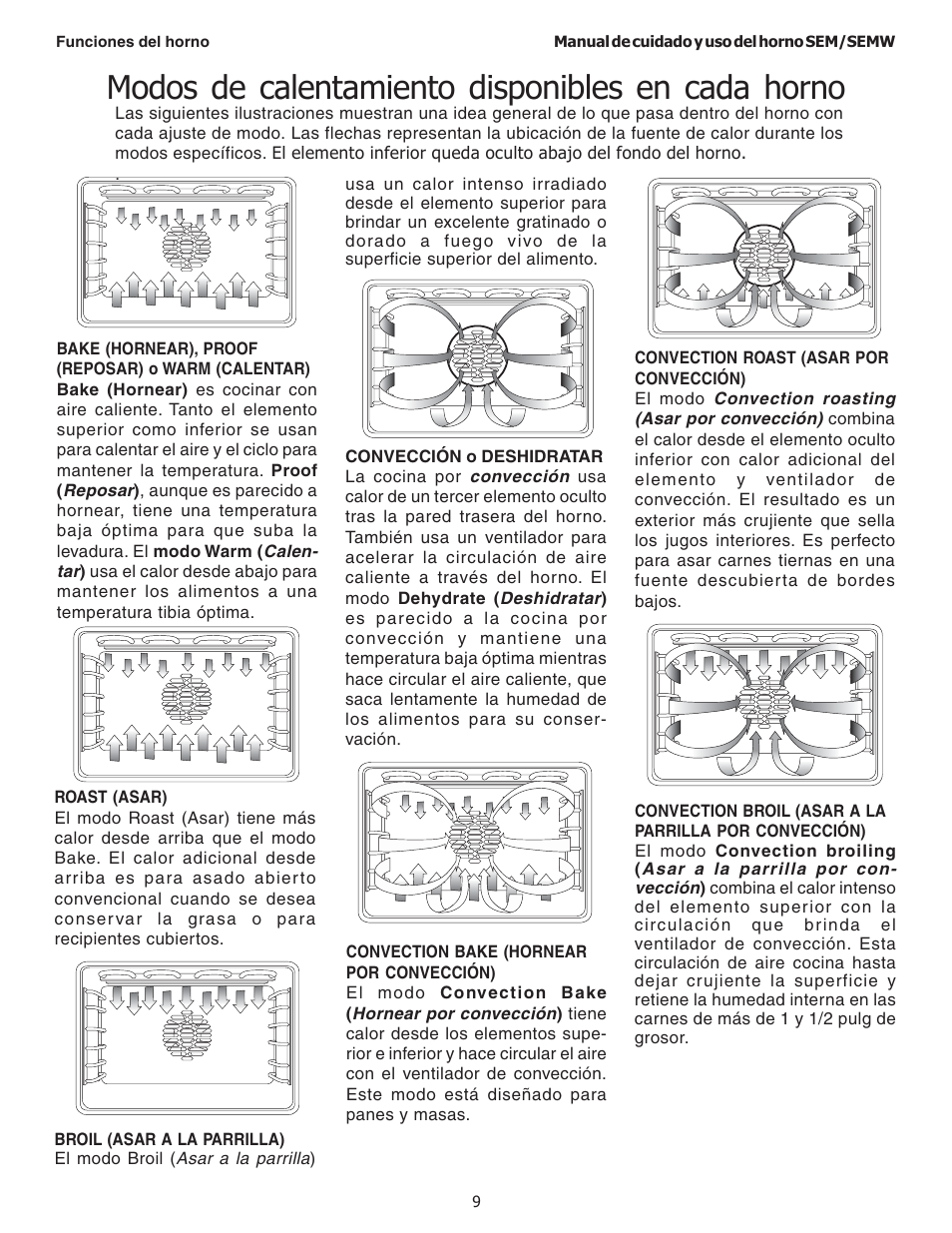 Modos de calentamiento disponibles en cada horno | Thermador SEMW272 User Manual | Page 95 / 128