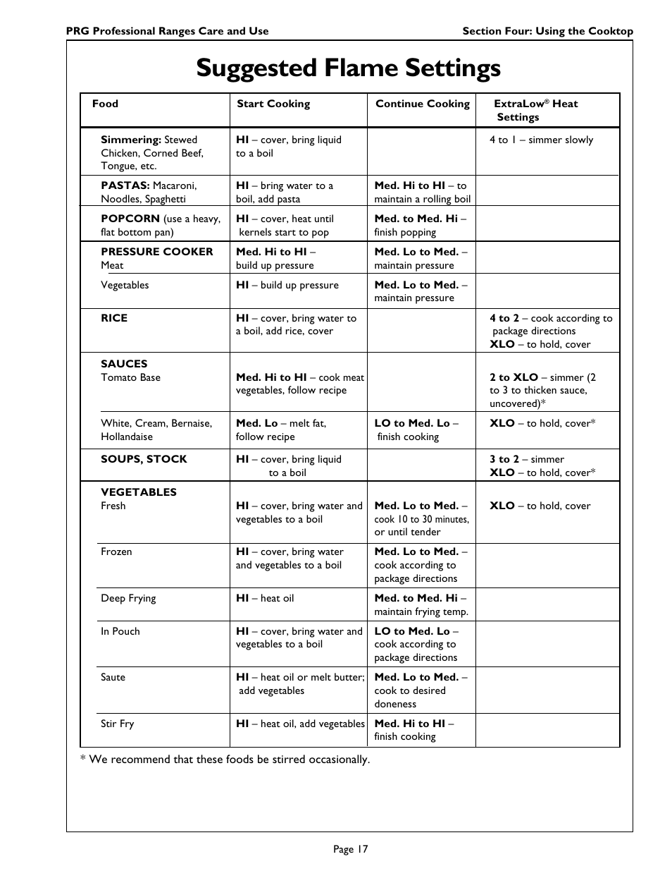 Suggested flame settings | Thermador PRG364GL User Manual | Page 19 / 40