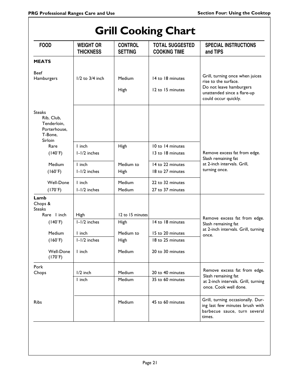 Grill cooking chart | Thermador PRG364GL User Manual | Page 23 / 40