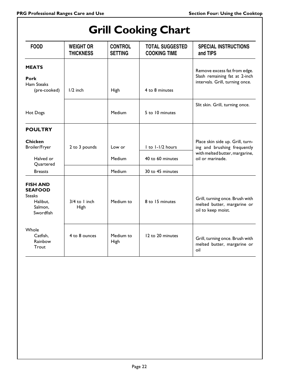 Grill cooking chart | Thermador PRG364GL User Manual | Page 24 / 40