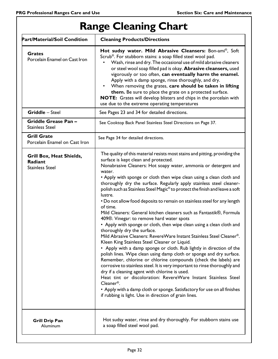 Range cleaning chart | Thermador PRG364GL User Manual | Page 34 / 40
