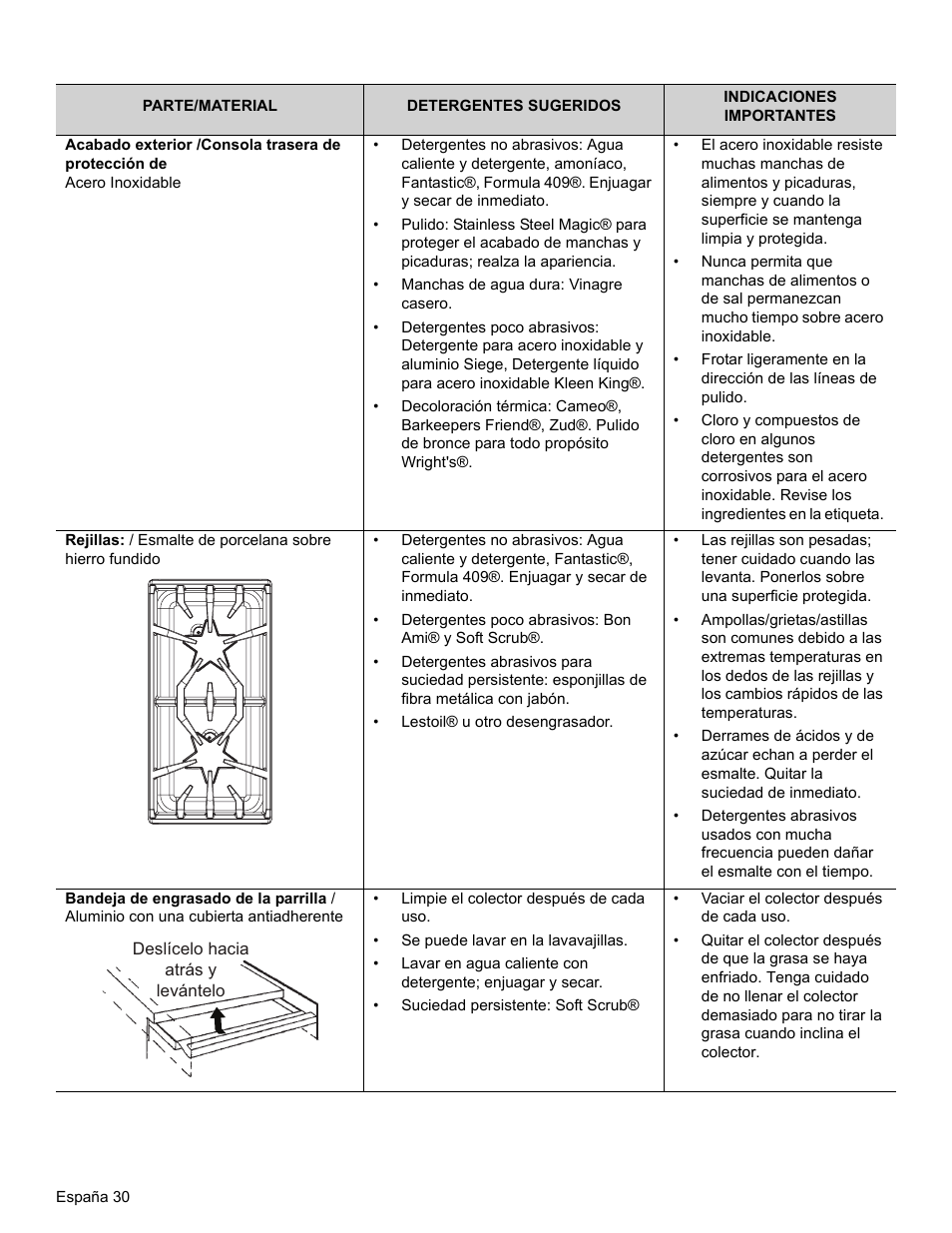 Thermador PRO-HARMONY PRL30 User Manual | Page 108 / 116