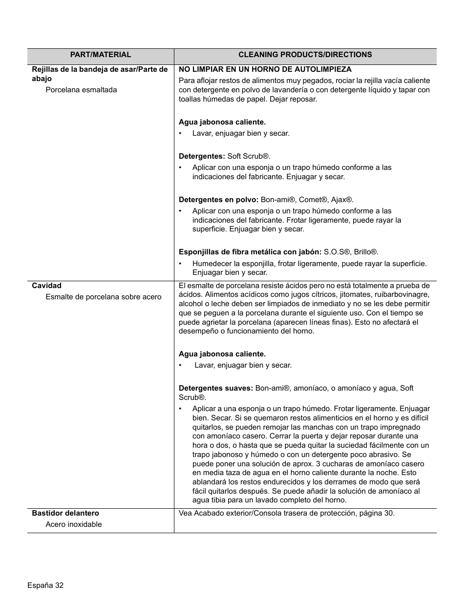 Thermador PRO-HARMONY PRL30 User Manual | Page 110 / 116