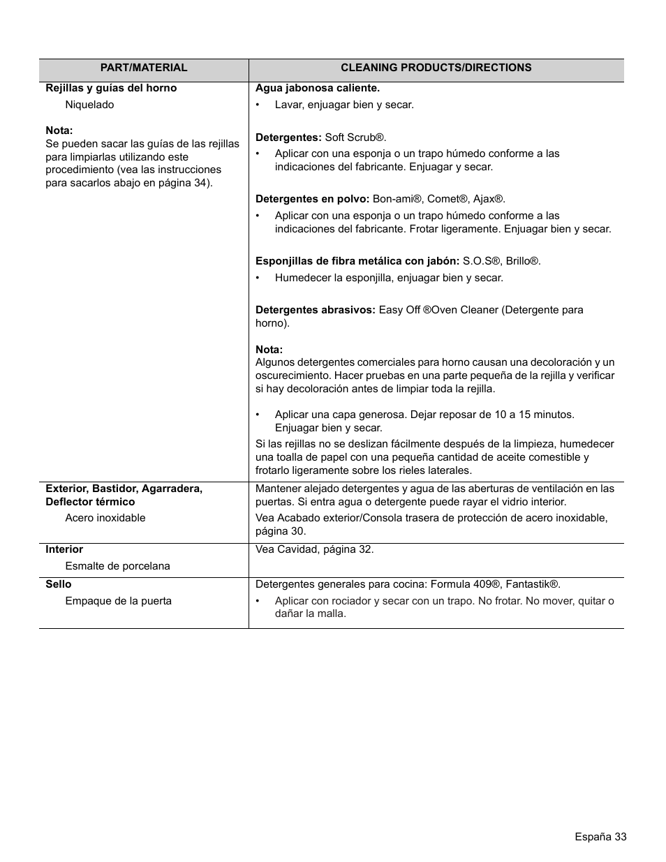 Nota | Thermador PRO-HARMONY PRL30 User Manual | Page 111 / 116