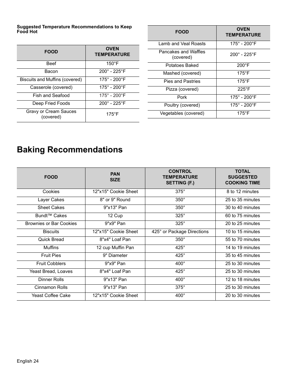 Beef, 150°f, Bacon | 200° - 225°f, Biscuits and muffins (covered), 175° - 200°f, Casserole (covered), Fish and seafood, Deep fried foods, Gravy or cream sauces (covered) | Thermador PRO-HARMONY PRL30 User Manual | Page 26 / 116