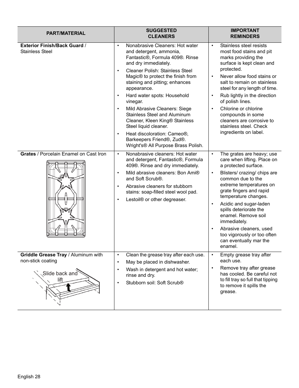 Thermador PRO-HARMONY PRL30 User Manual | Page 30 / 116
