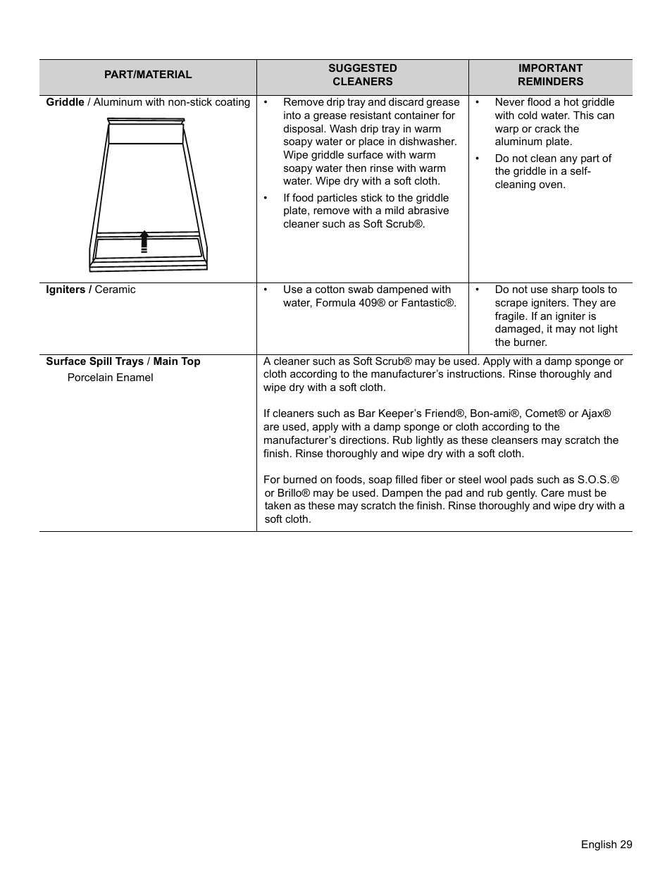 Thermador PRO-HARMONY PRL30 User Manual | Page 31 / 116