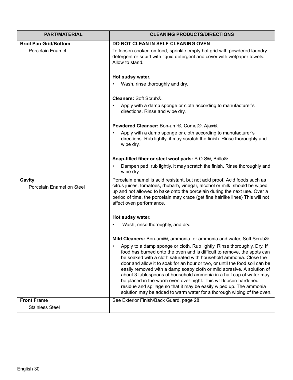 Thermador PRO-HARMONY PRL30 User Manual | Page 32 / 116