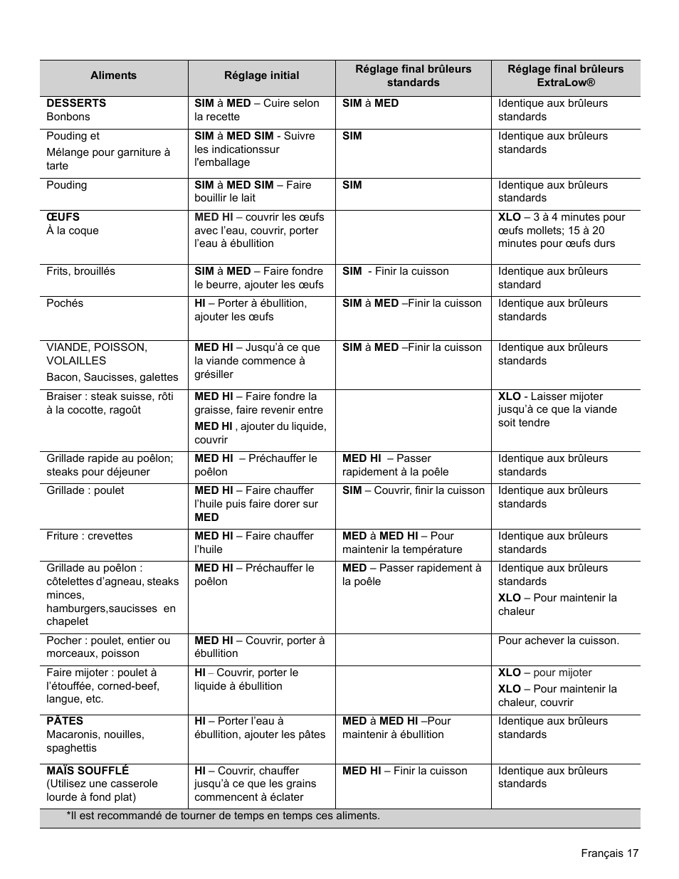 Thermador PRO-HARMONY PRL30 User Manual | Page 55 / 116
