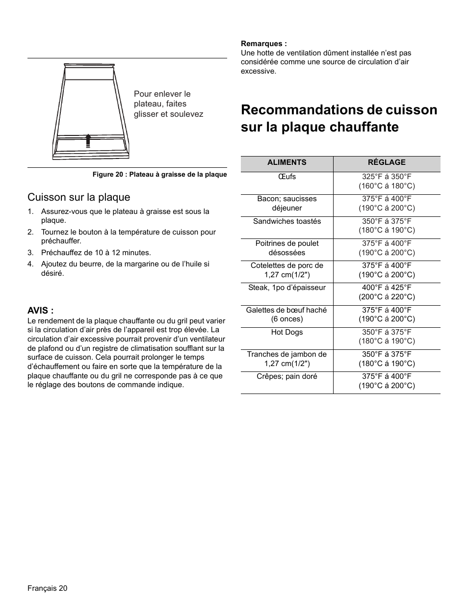 Figure 20 : plateau à graisse de la plaque, Cuisson sur la plaque, Préchauffez de 10 à 12 minutes | Avis, Remarques, Œufs, 325°f á 350°f (160°c á 180°c), Bacon; saucisses déjeuner, 375°f á 400°f (190°c á 200°c), Sandwiches toastés | Thermador PRO-HARMONY PRL30 User Manual | Page 58 / 116