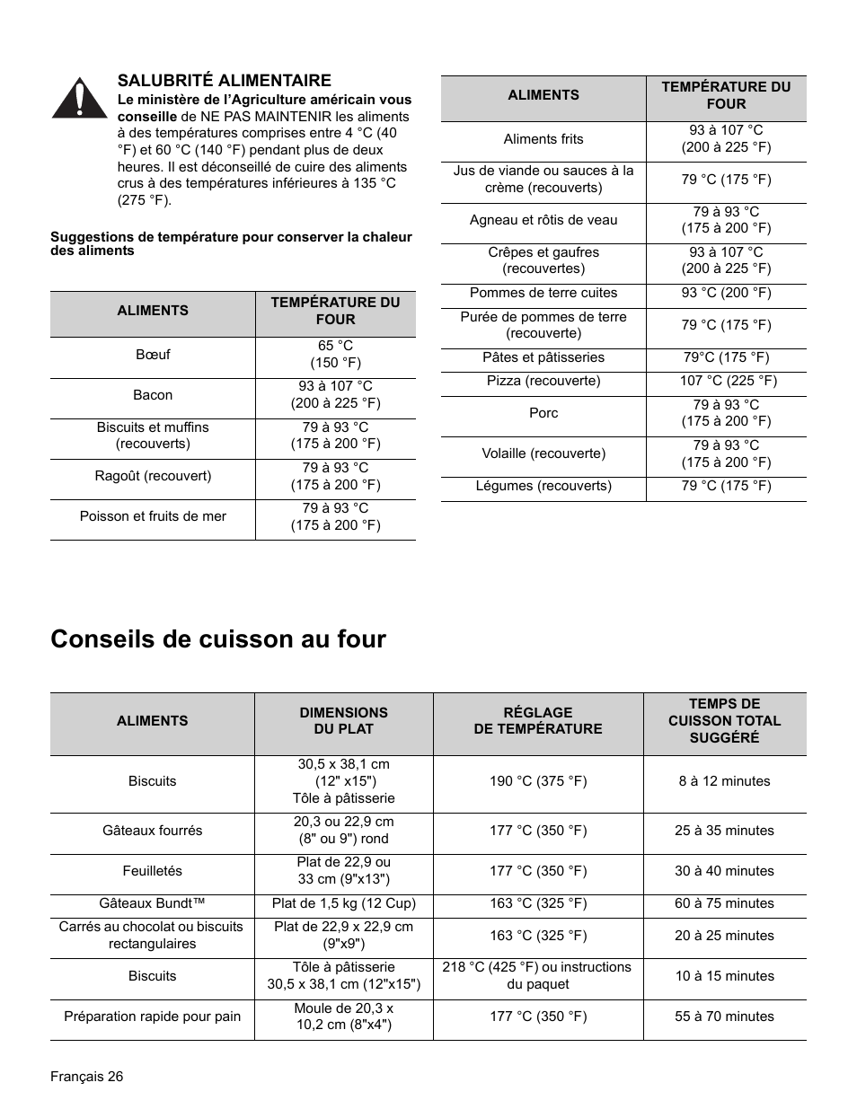 Salubrité alimentaire, Bœuf, 65 °c (150 °f) | Bacon, 93 à 107 °c (200 à 225 °f), Biscuits et muffins (recouverts), 79 à 93 °c (175 à 200 °f), Ragoût (recouvert), Poisson et fruits de mer, Aliments frits | Thermador PRO-HARMONY PRL30 User Manual | Page 64 / 116