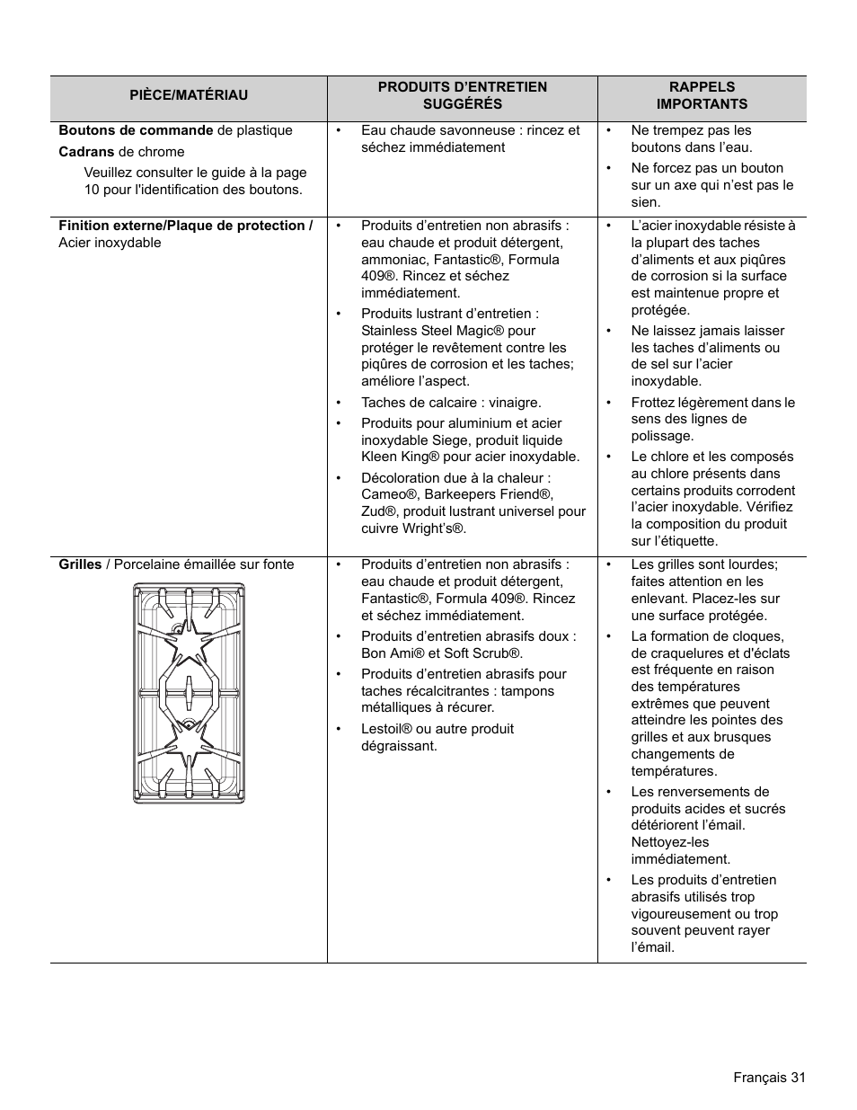 Thermador PRO-HARMONY PRL30 User Manual | Page 69 / 116