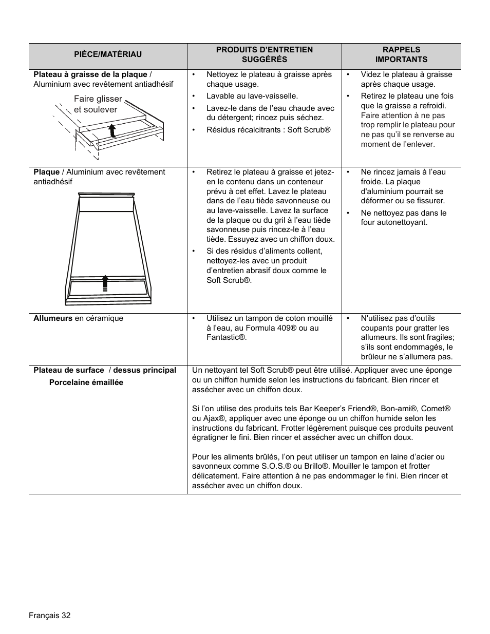 Thermador PRO-HARMONY PRL30 User Manual | Page 70 / 116