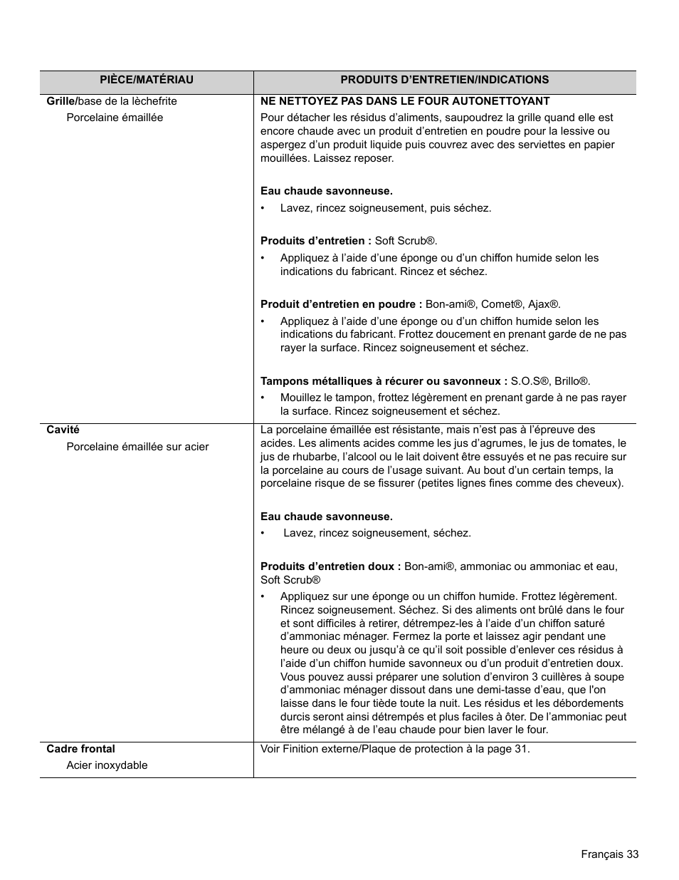 Thermador PRO-HARMONY PRL30 User Manual | Page 71 / 116