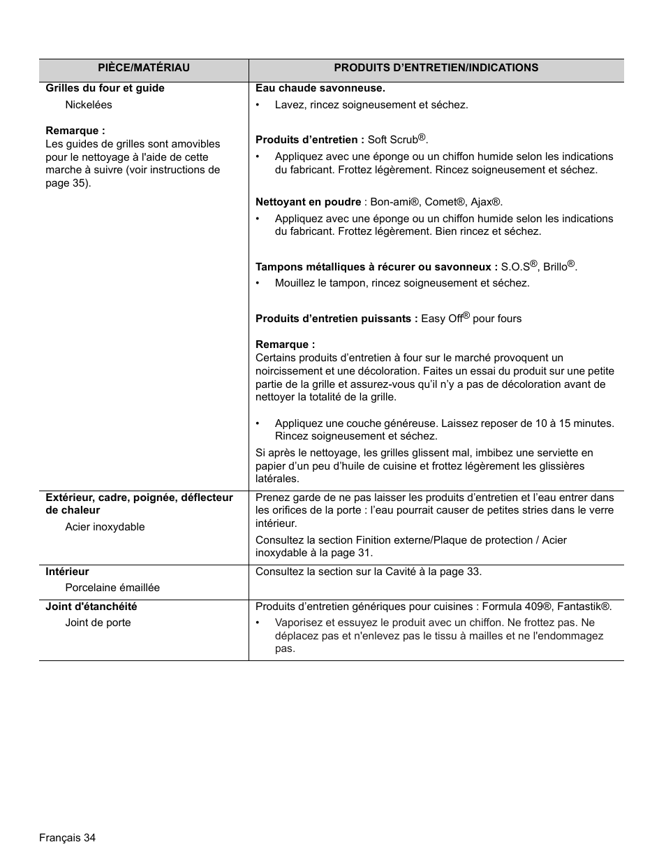 Remarque | Thermador PRO-HARMONY PRL30 User Manual | Page 72 / 116