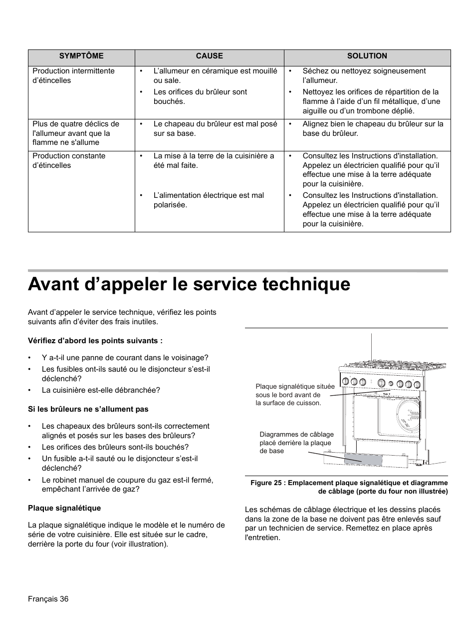 Avant d’appeler le service technique, Vérifiez d’abord les points suivants, Si les brûleurs ne s’allument pas | Plaque signalétique | Thermador PRO-HARMONY PRL30 User Manual | Page 74 / 116