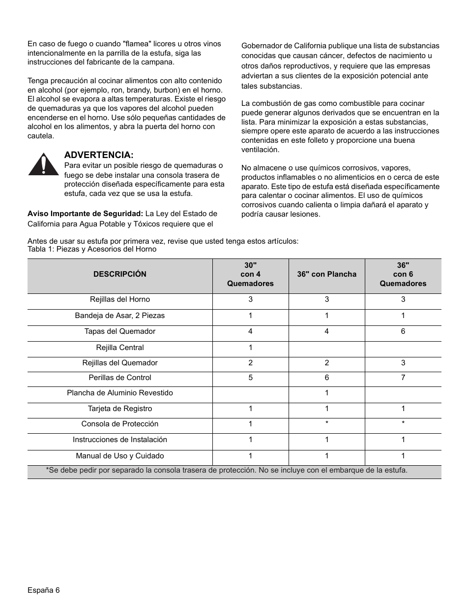 Advertencia, Tabla 1: piezas y acesorios del horno, Rejillas del horno | Bandeja de asar, 2 piezas, Tapas del quemador, Rejilla central, Rejillas del quemador, Perillas de control, Plancha de aluminio revestido, Tarjeta de registro | Thermador PRO-HARMONY PRL30 User Manual | Page 84 / 116