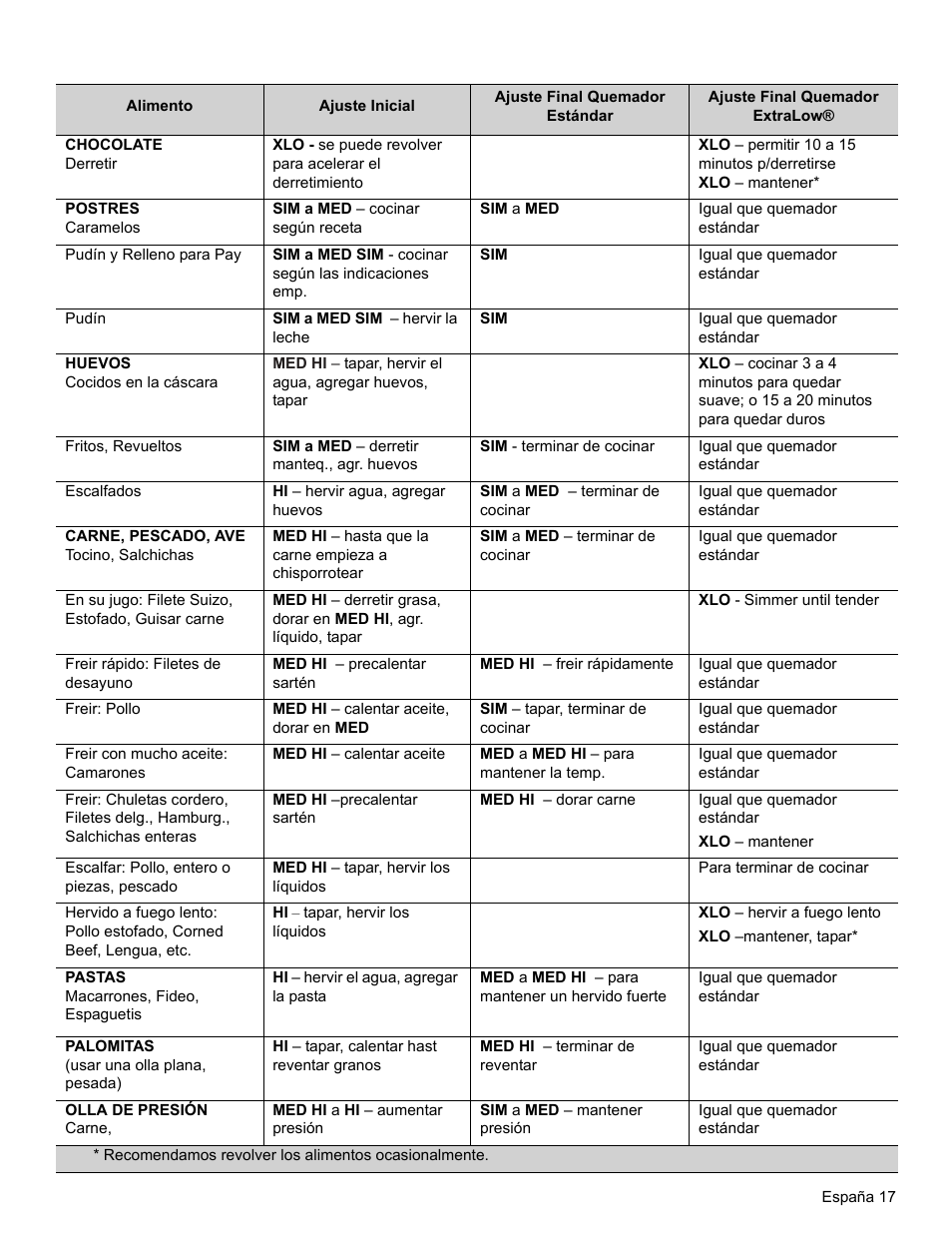 Thermador PRO-HARMONY PRL30 User Manual | Page 95 / 116