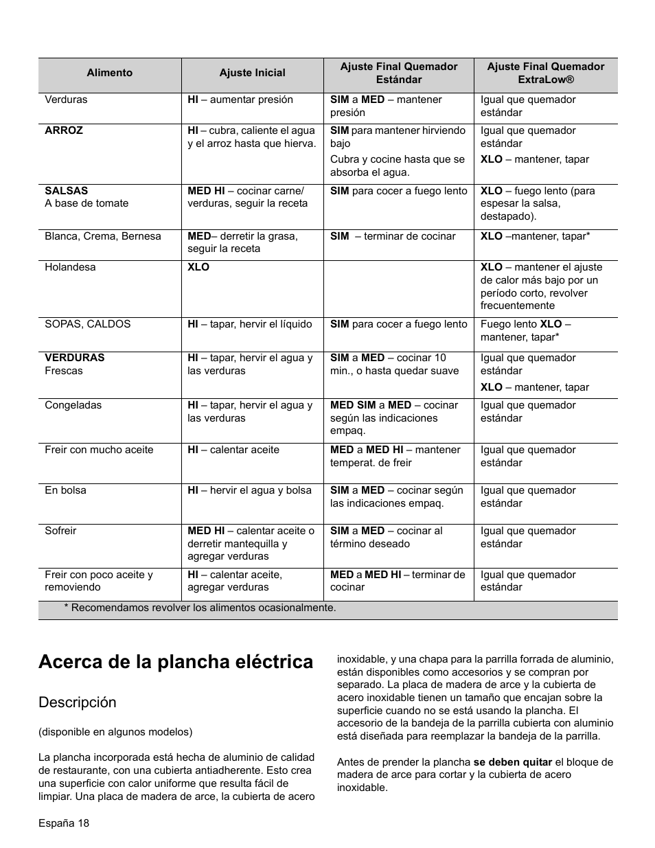Acerca de la plancha eléctrica, Descripción | Thermador PRO-HARMONY PRL30 User Manual | Page 96 / 116