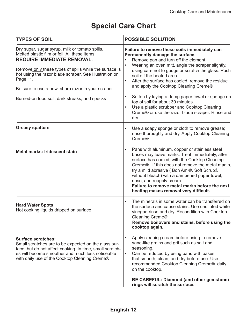 Special care chart | Thermador CEP User Manual | Page 16 / 56