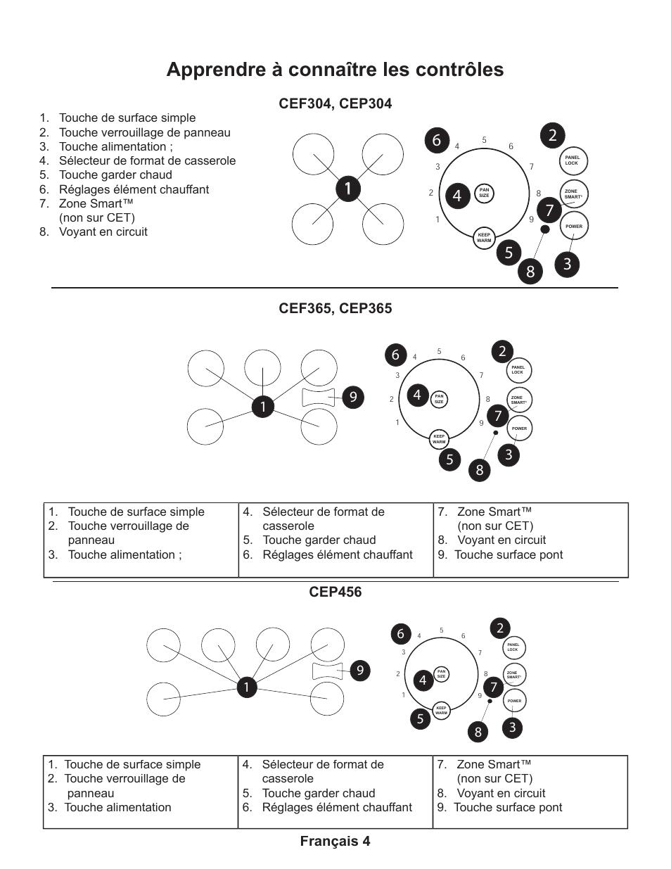 Apprendre à connaître les contrôles, Français 4, Cep456 | Thermador CEP User Manual | Page 26 / 56