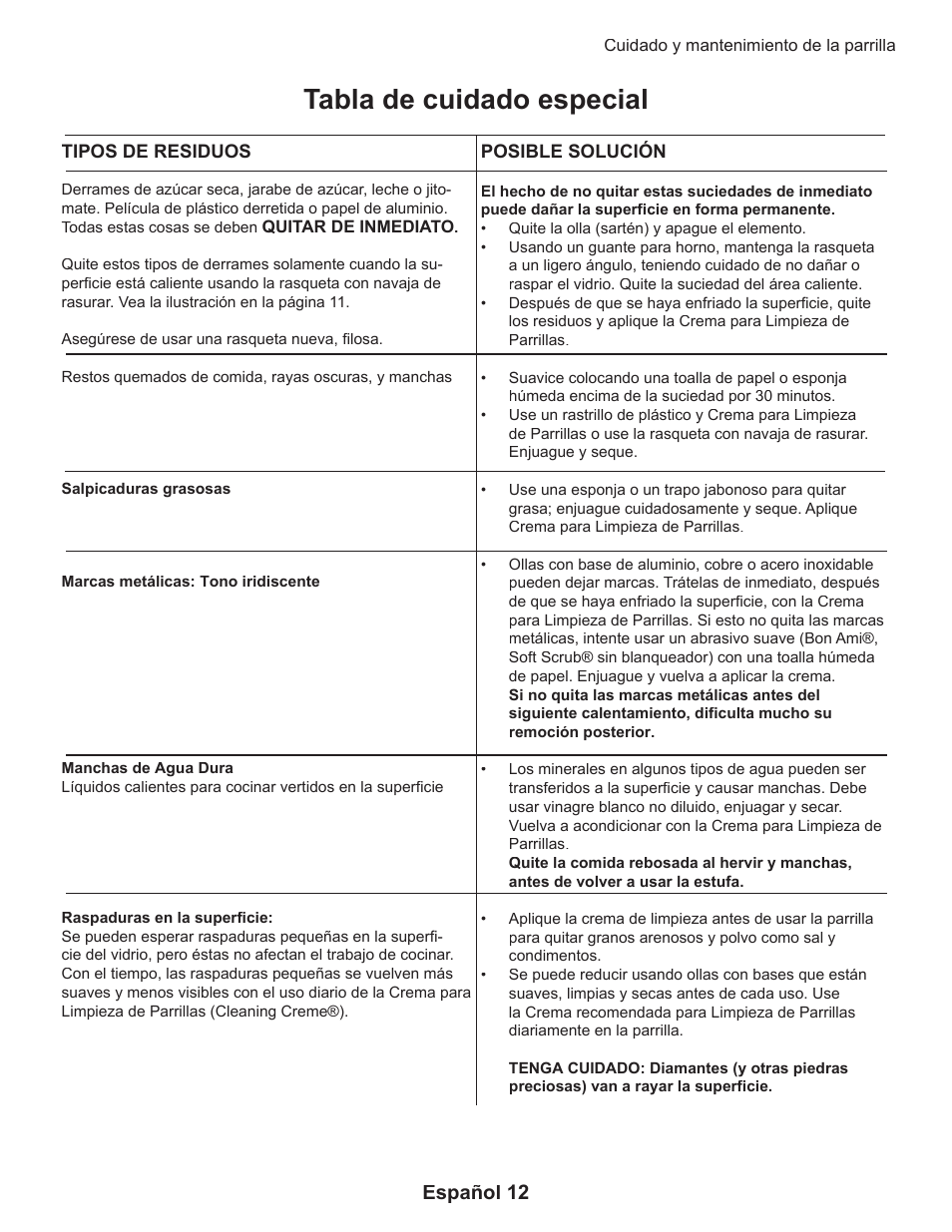 Tabla de cuidado especial, Español 12 | Thermador CEP User Manual | Page 52 / 56