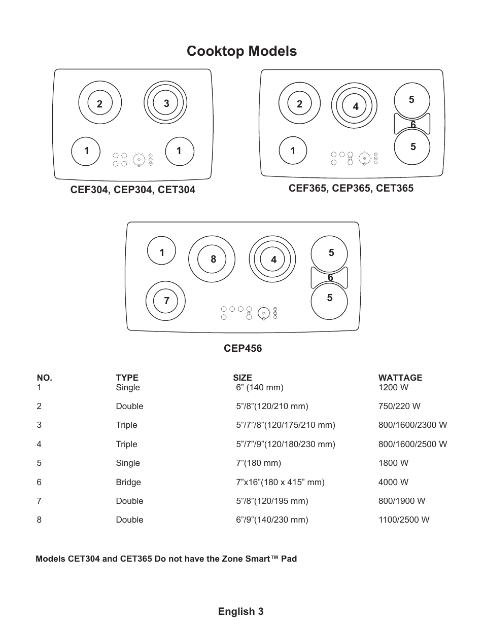 Cooktop models, English 3 | Thermador CEP User Manual | Page 7 / 56