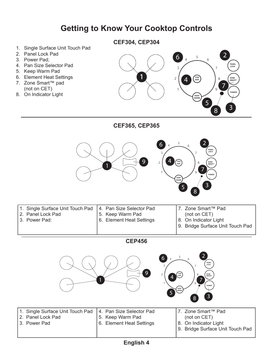 Getting to know your cooktop controls, English 4, Cep456 | Thermador CEP User Manual | Page 8 / 56