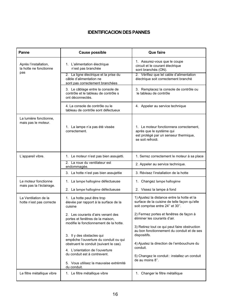 Identificacion des pannes | Thermador HPWB30 User Manual | Page 16 / 28