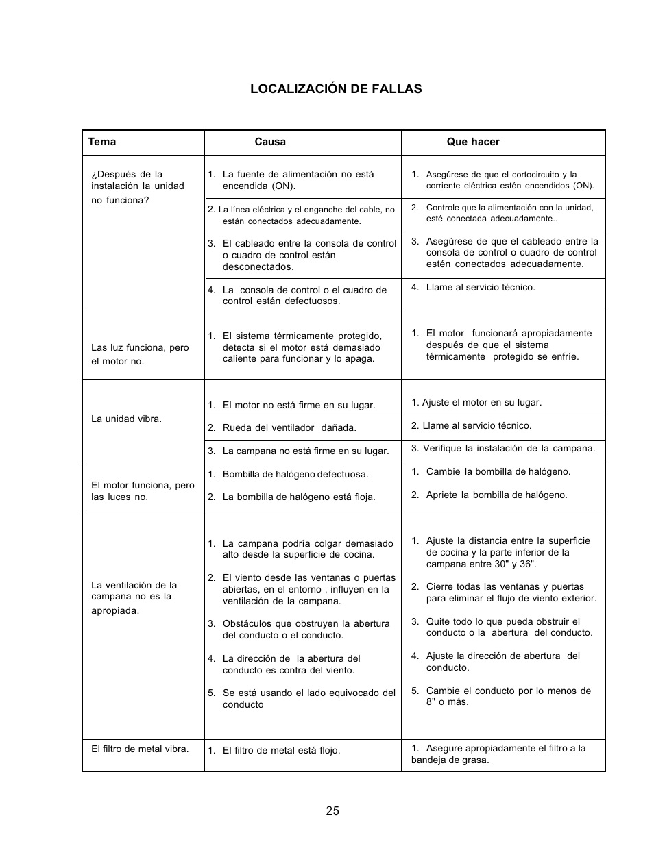 25 localización de fallas | Thermador HPWB30 User Manual | Page 25 / 28