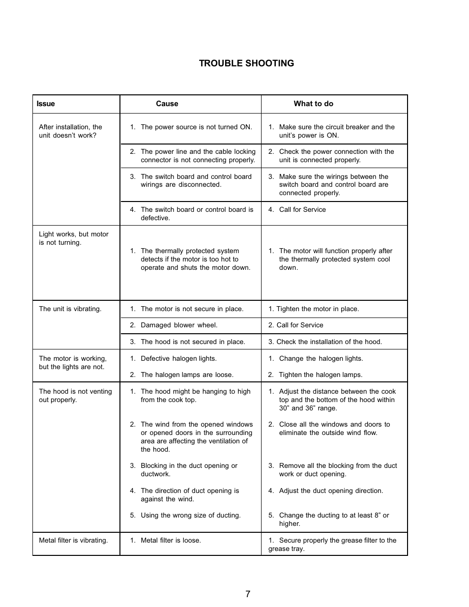 Trouble shooting | Thermador HPWB30 User Manual | Page 7 / 28