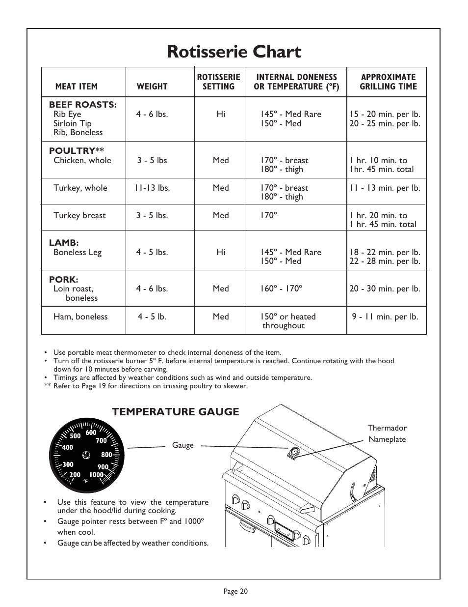 Rotisserie chart | Thermador Char Glo Outdoor Barbecues CGB48FZLP User Manual | Page 22 / 28