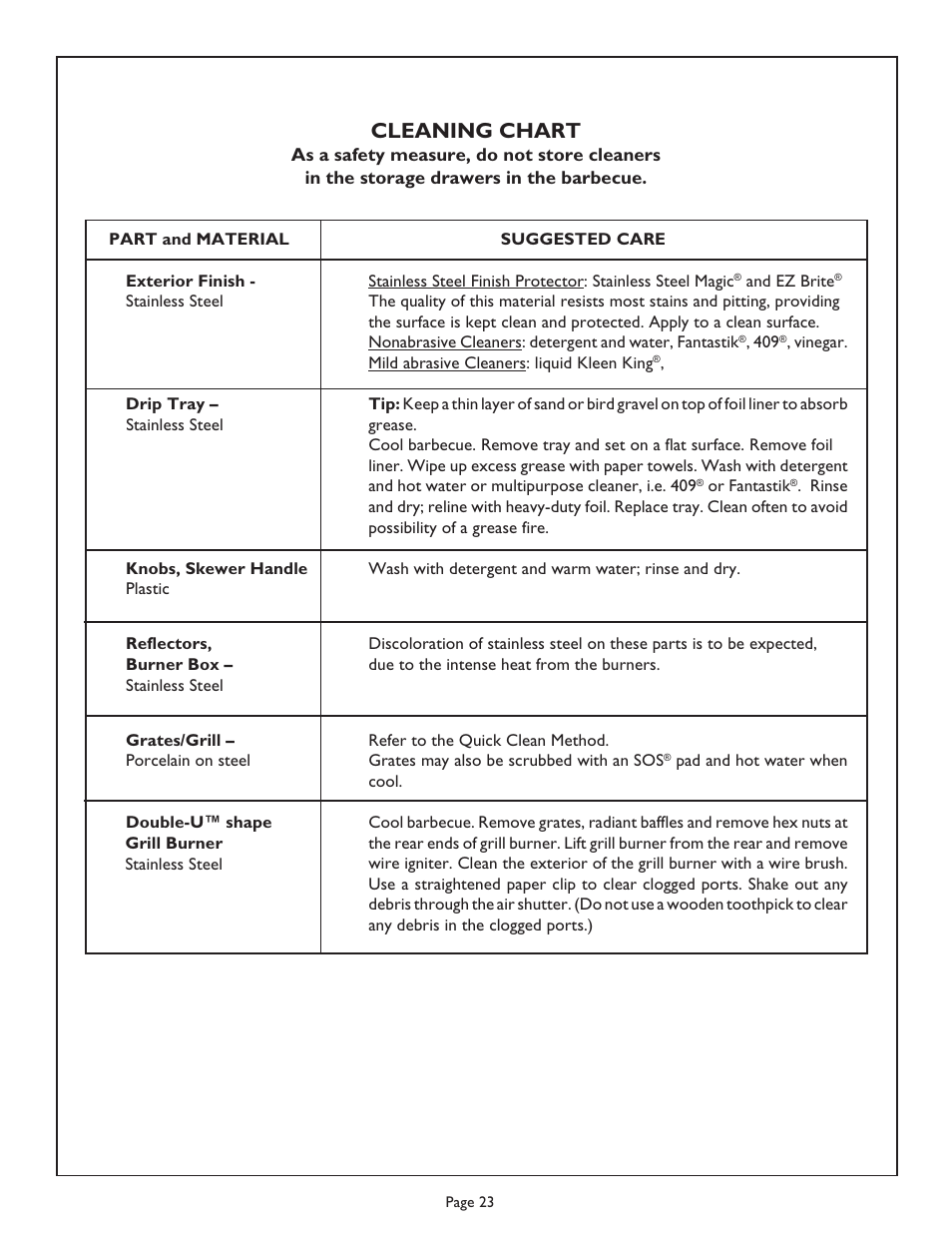 Cleaning chart | Thermador Char Glo Outdoor Barbecues CGB48FZLP User Manual | Page 25 / 28