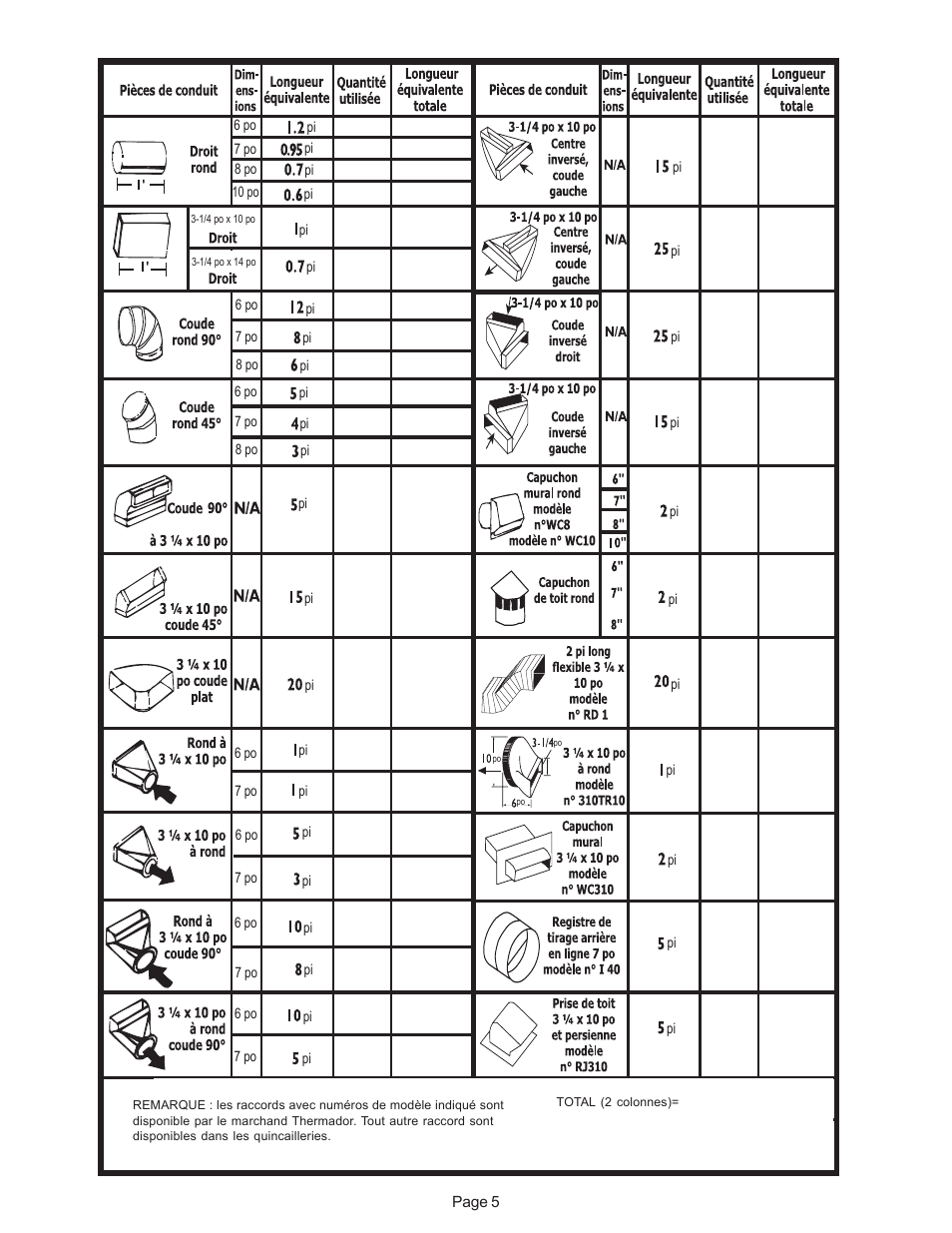 Thermador CVS2 User Manual | Page 20 / 42