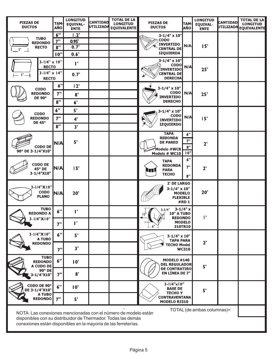 Thermador CVS2 User Manual | Page 33 / 42