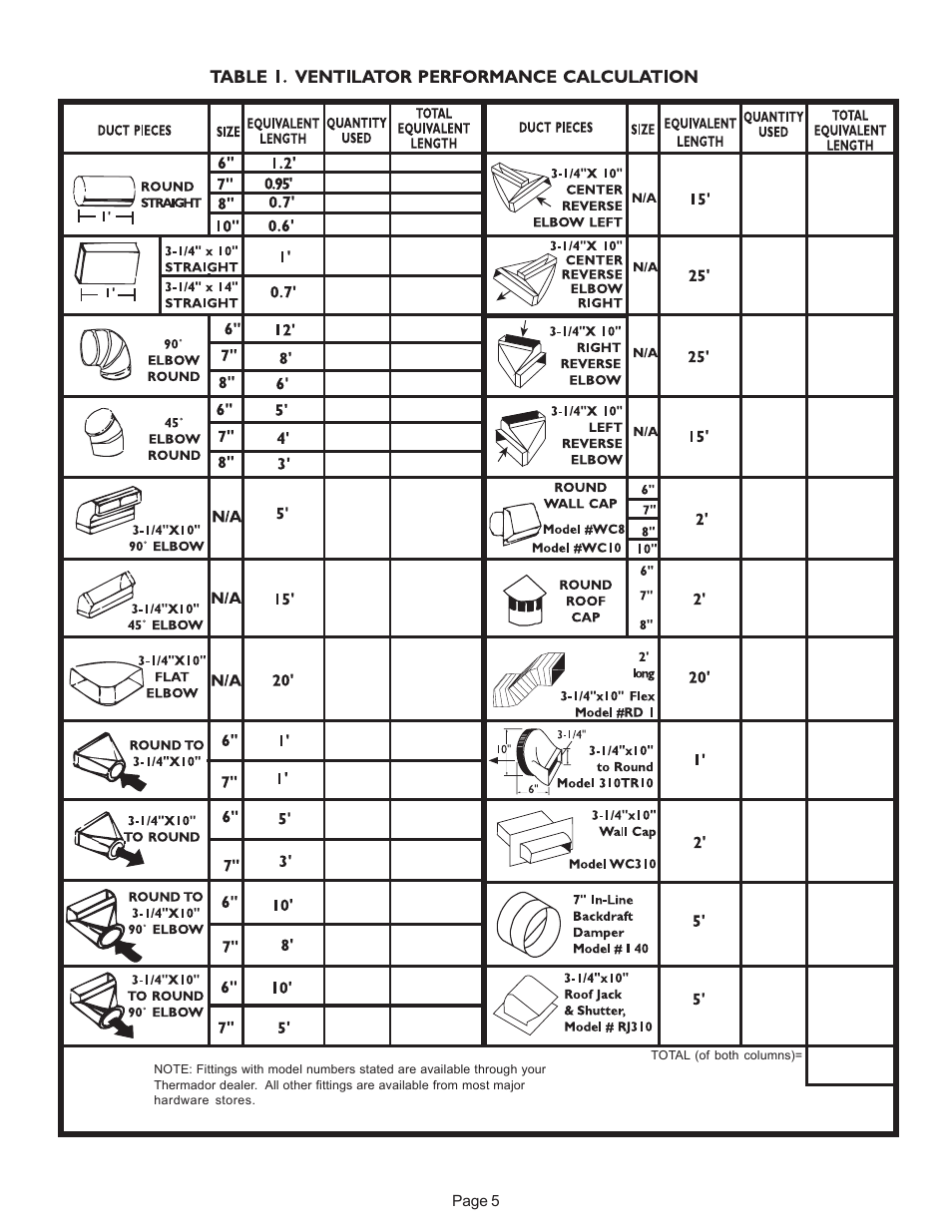 Thermador CVS2 User Manual | Page 7 / 42